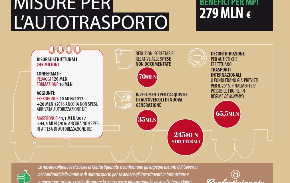 LEGGE DI BILANCIO 2016-Le novità per l’Autotrasporto