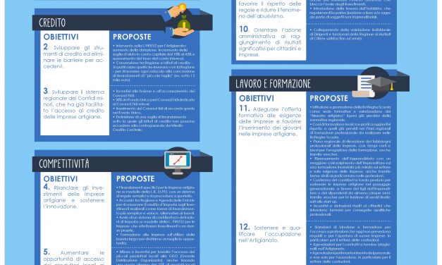 ELEZIONI REGIONALI – 69 candidati al Consiglio Regionale in tutta l’Isola hanno sottoscritto il “manifesto degli artigiani” di Confartigianato Sardegna